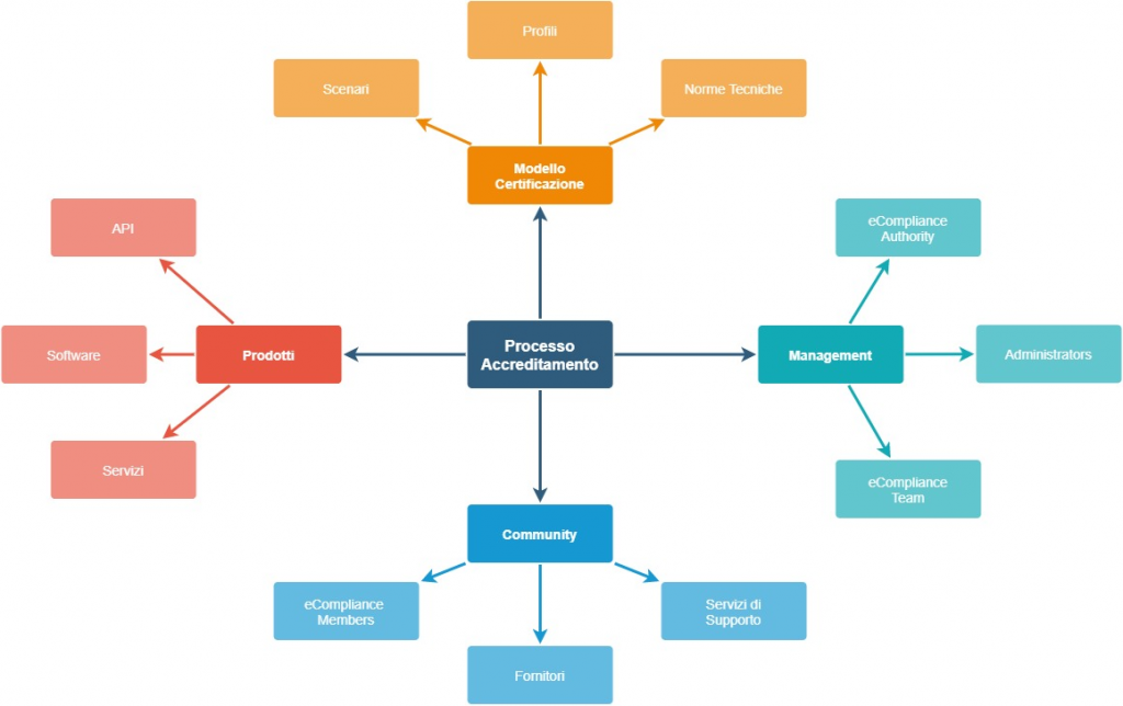 Modello Organizzativo